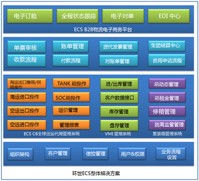 汇驿国际货运物流解决方案 赋能货运代理企业数字化升级